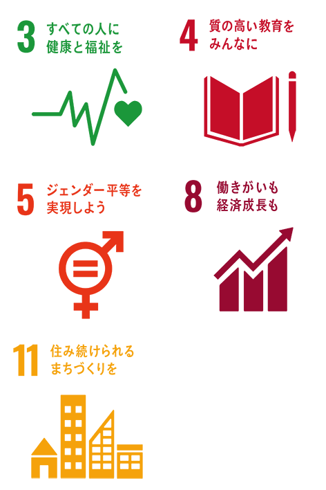 SDGs